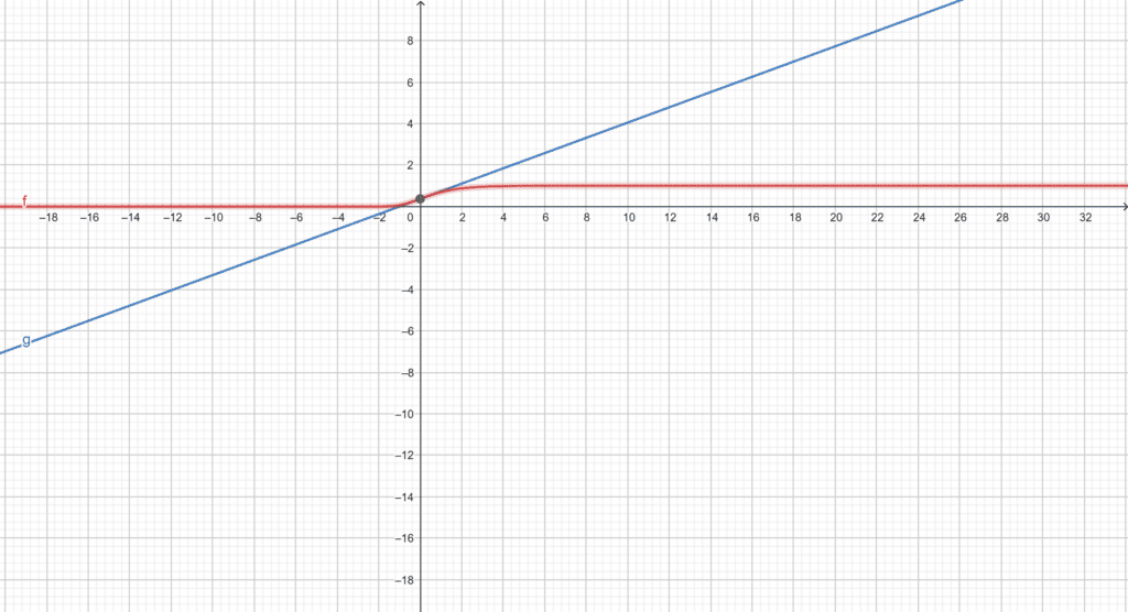 graphe
